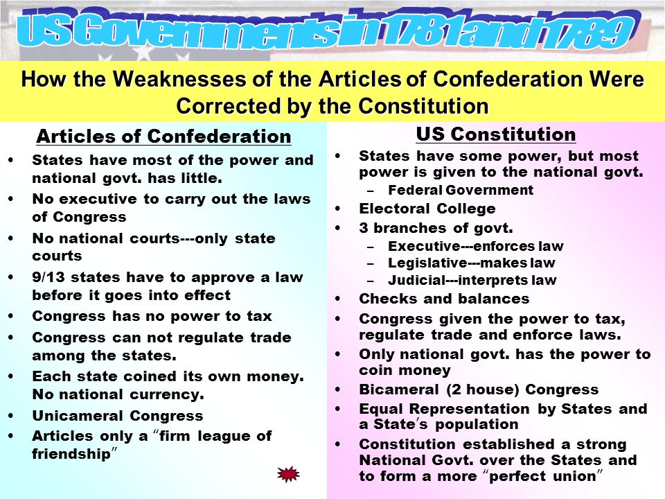 The weaknesses of the articles of confederation taxation and trade regulation